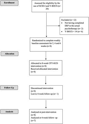 Compassion-Focused Group Therapy for Treatment-Resistant OCD: Initial Evaluation Using a Multiple Baseline Design